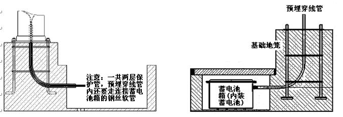 草莓视频色板照明太阳能路灯蓄电池预埋示意图