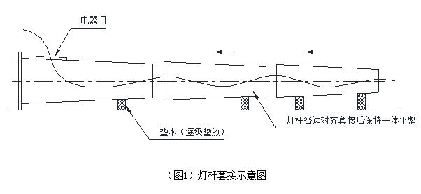 广场自动升降污版草莓视频杆体安装套接示意图